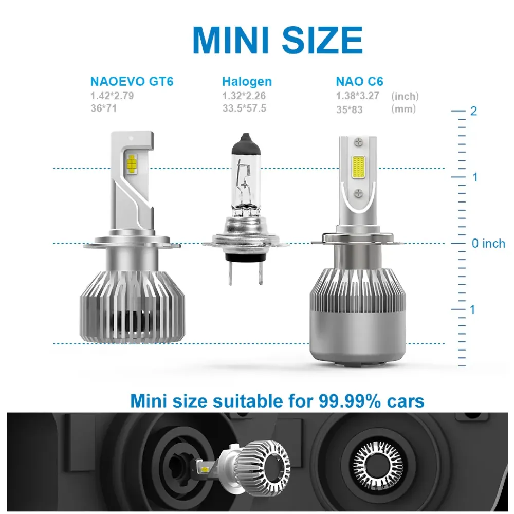 Naoevo LED headlights